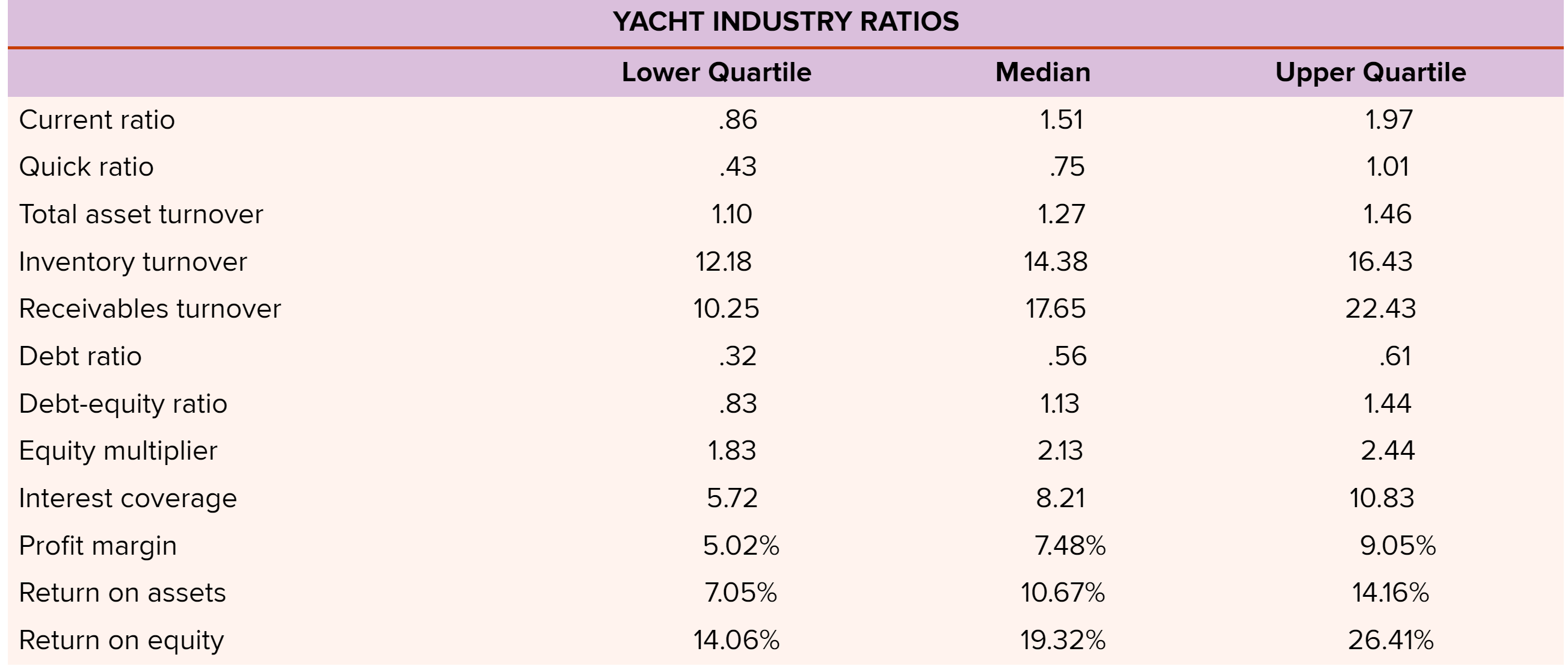 EAST COAST YACHTS 2023 Income Statement Sales $