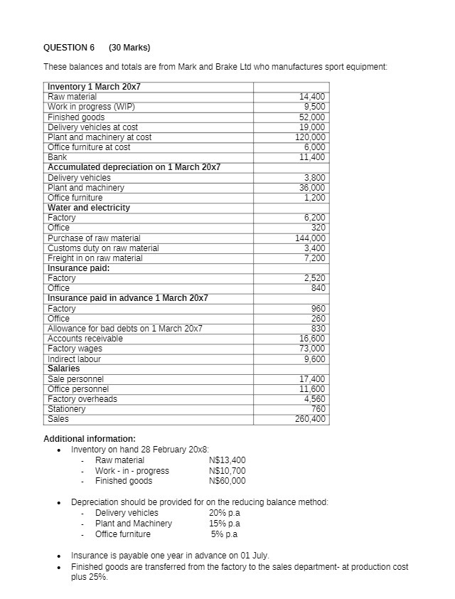 QUESTION 6 (30 Marks) These balances and totals