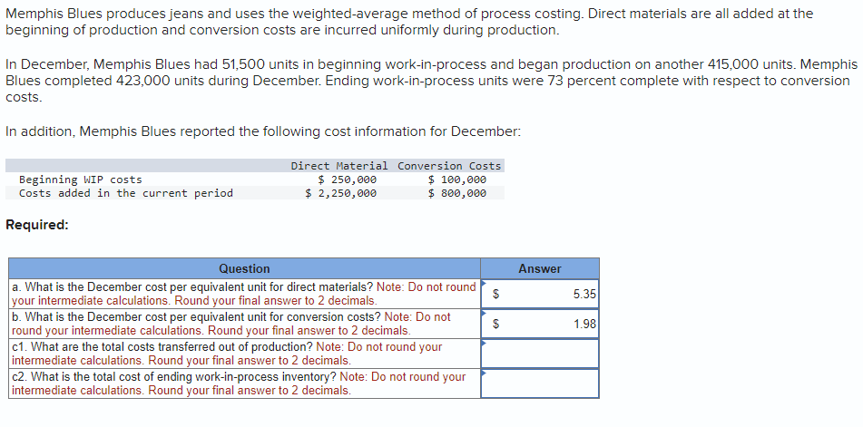 Memphis Blues produces jeans and uses the