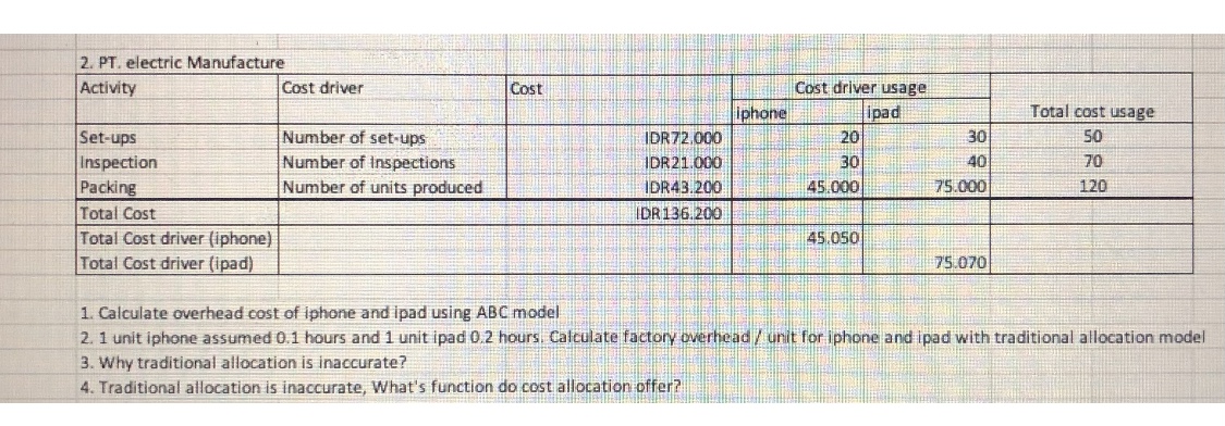 2. PT. electric Manufacture Activity Cost driver