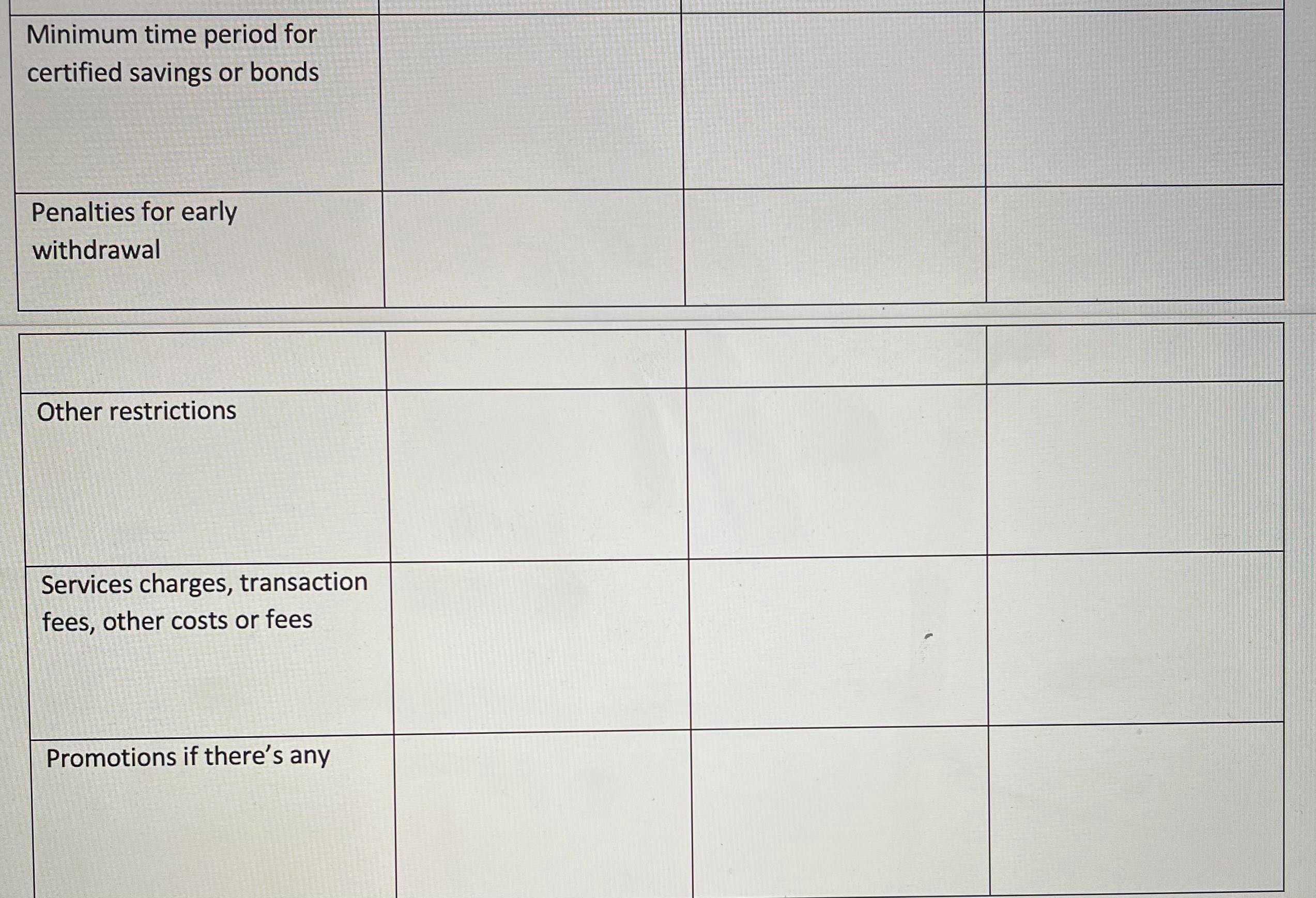 Minimum time period for certified savings or