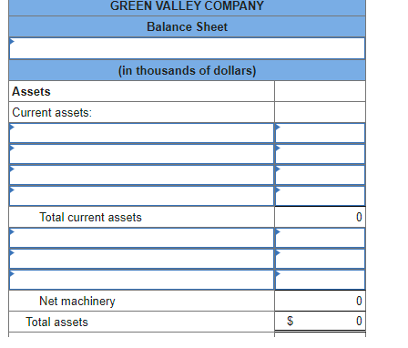Green Valley Company prepared the following trial