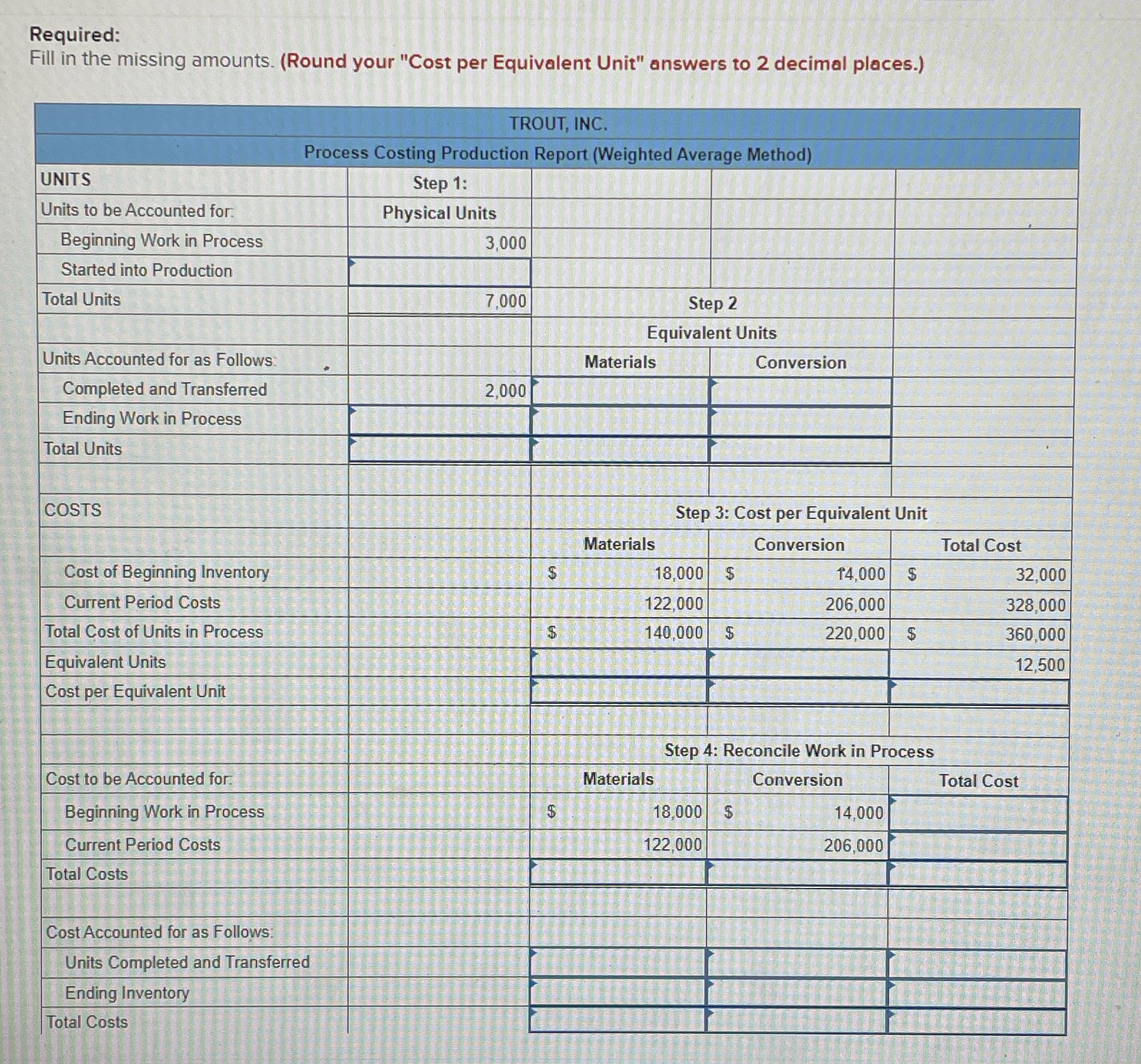 Required: Fill in the missing amounts. (Round
