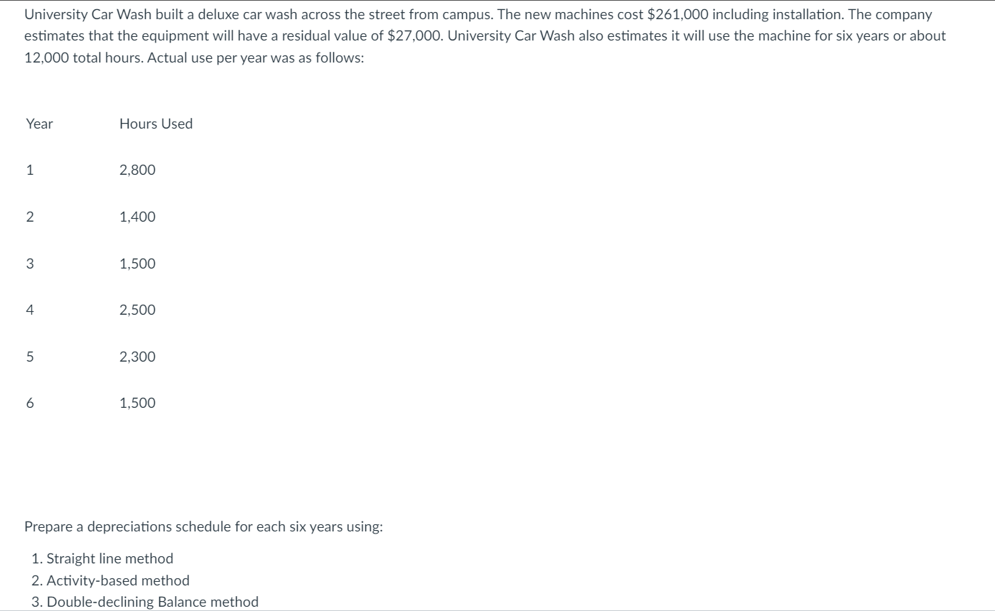 University Car Wash built a deluxe car wash