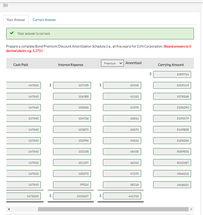 DJN Corporation wished to raise money for a