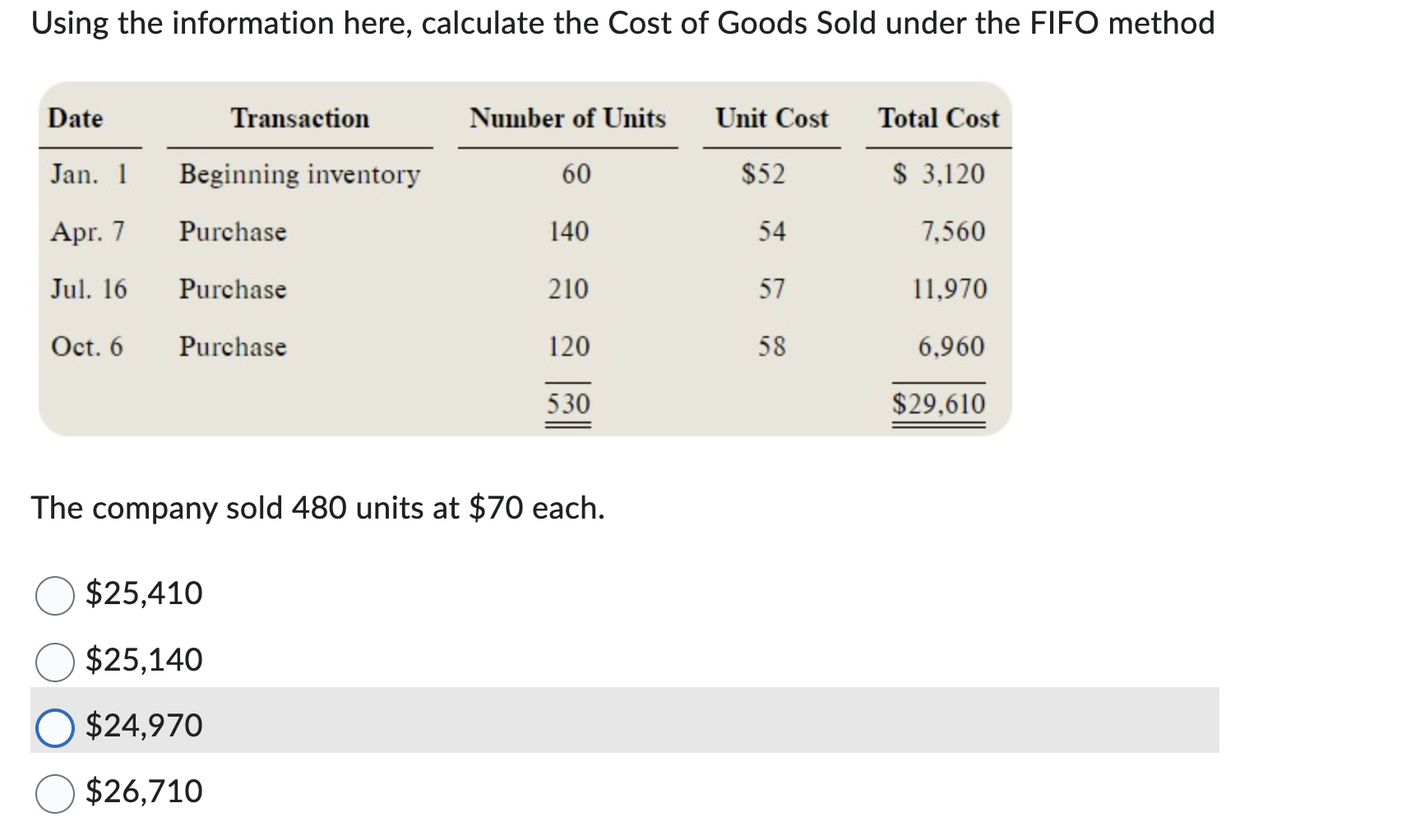 Using the information here, calculate the Cost of