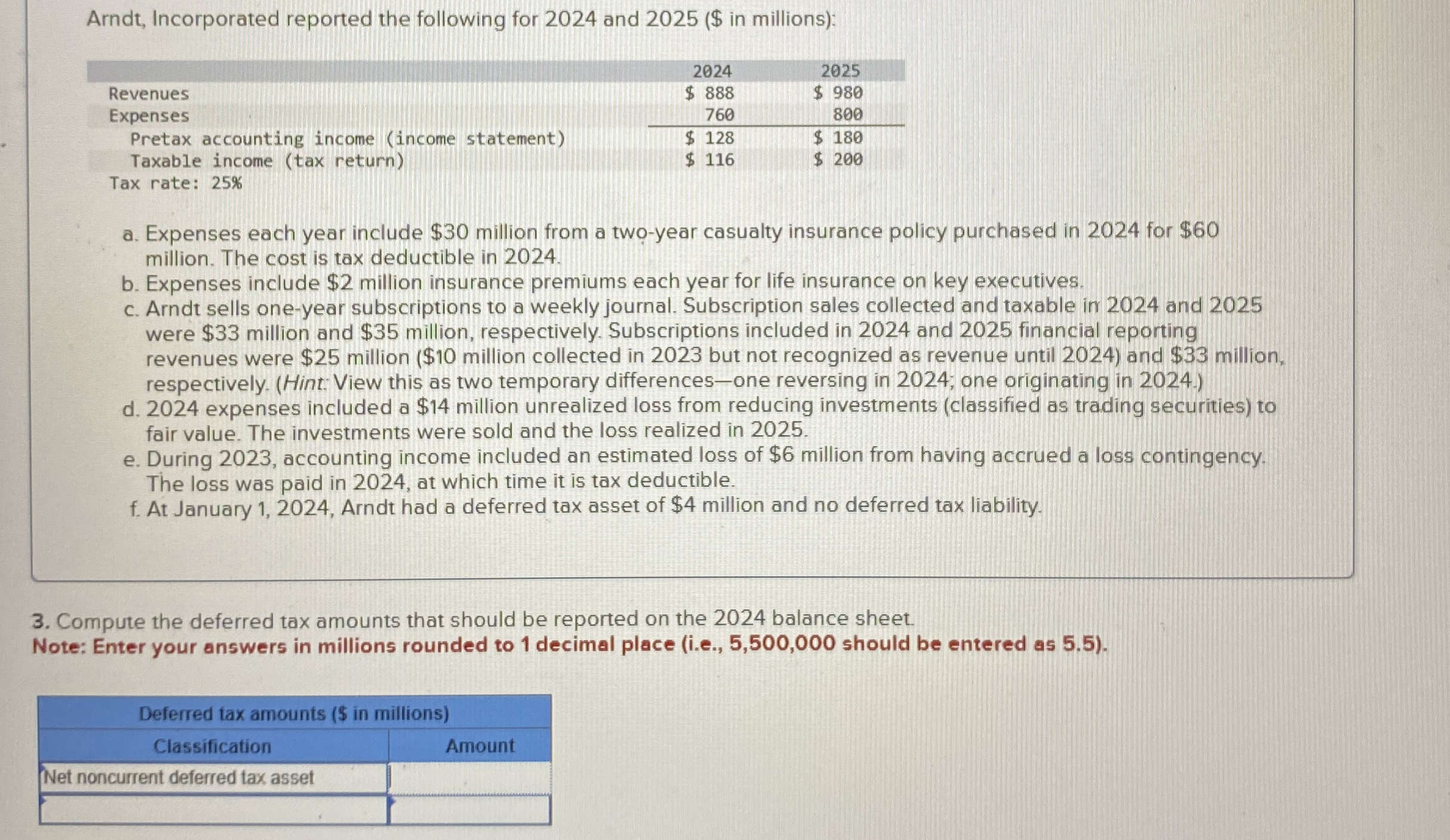 Arndt, Incorporated reported the following for 2