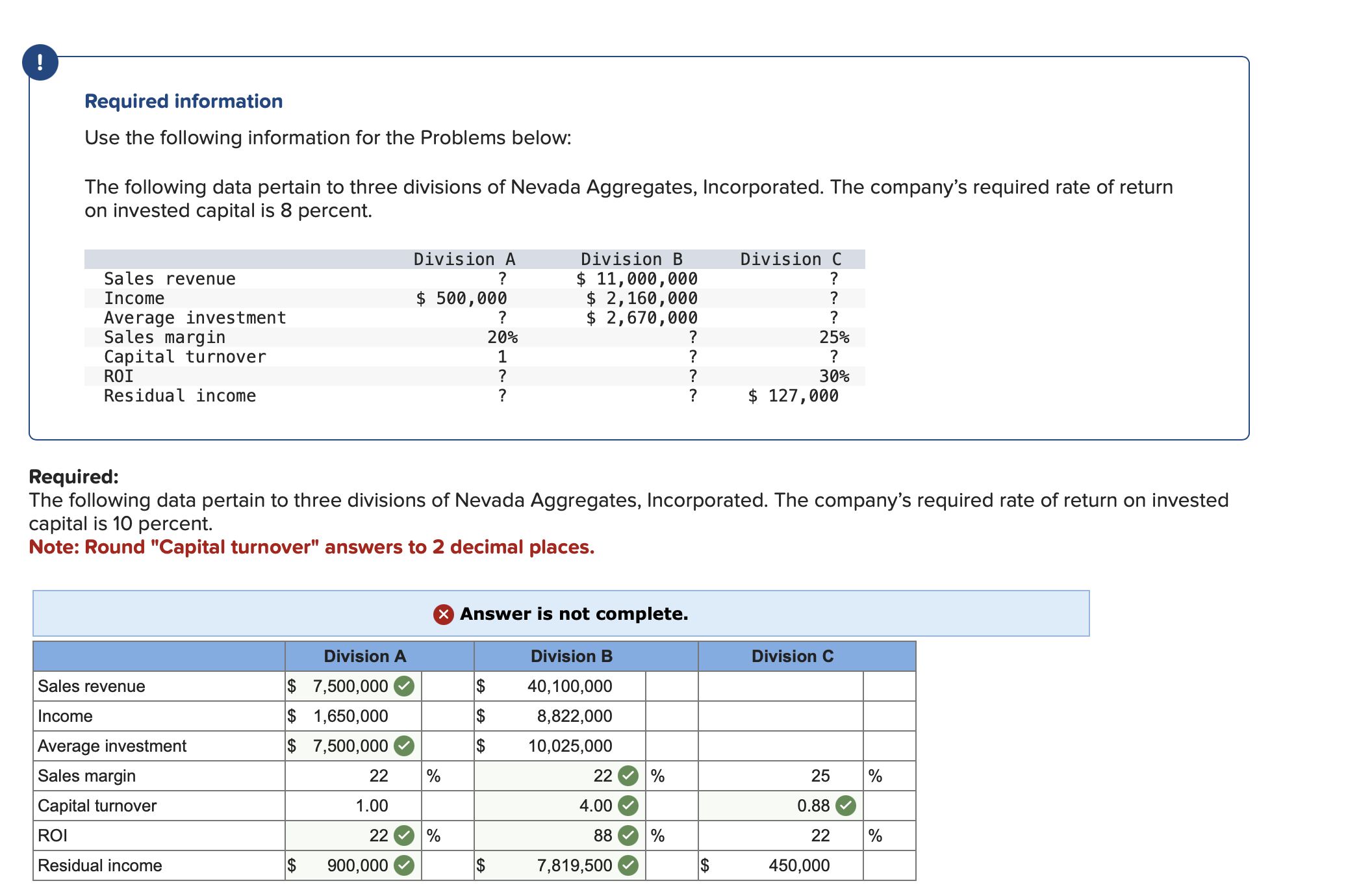 Help me find out the sales revenue, income, and