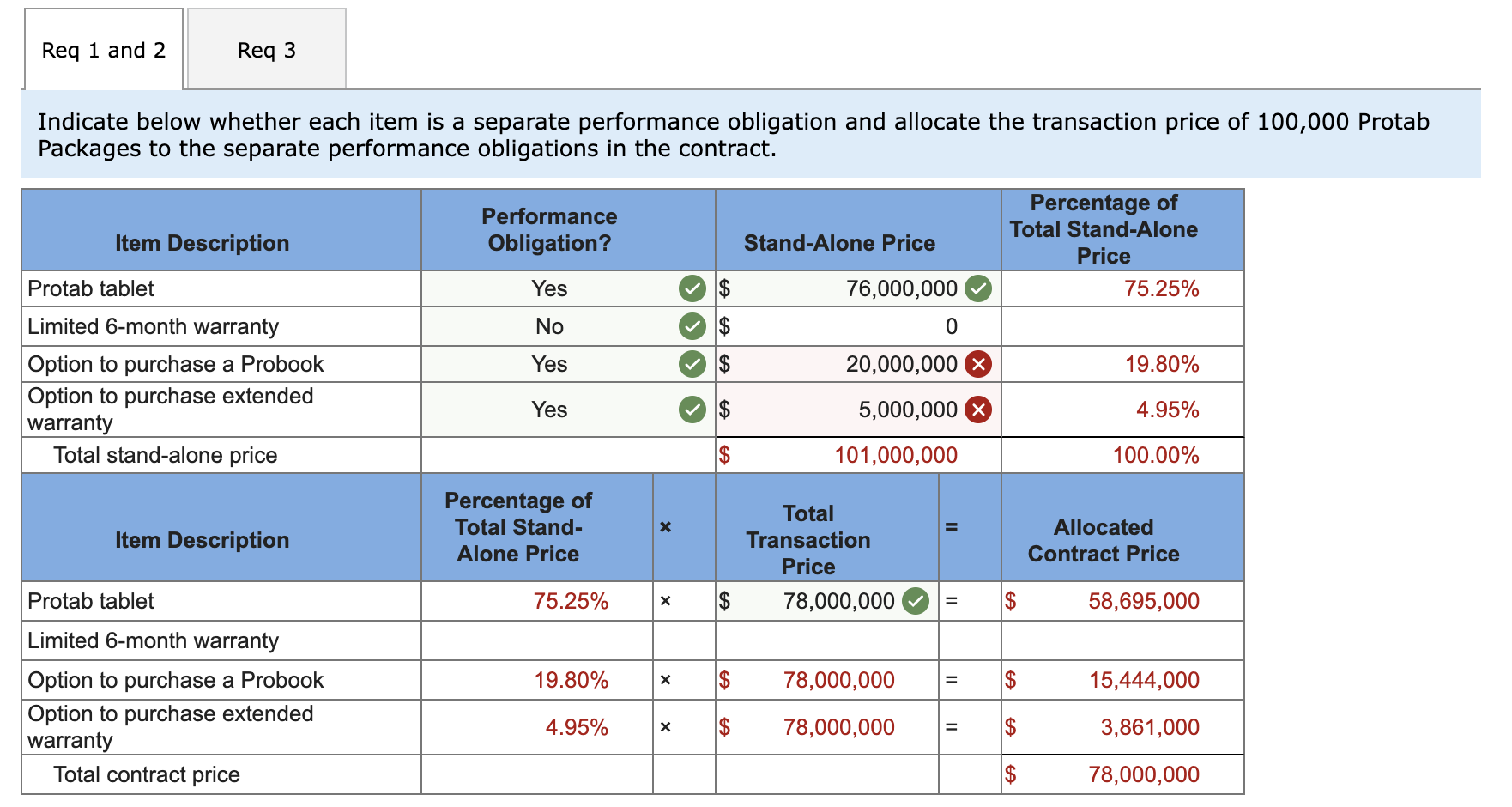 Creative Computing sells a tablet computer called