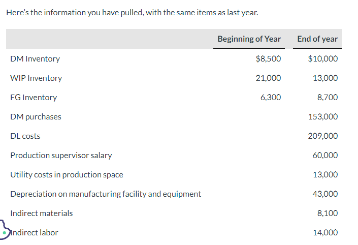 Here's the information you have pulled, with