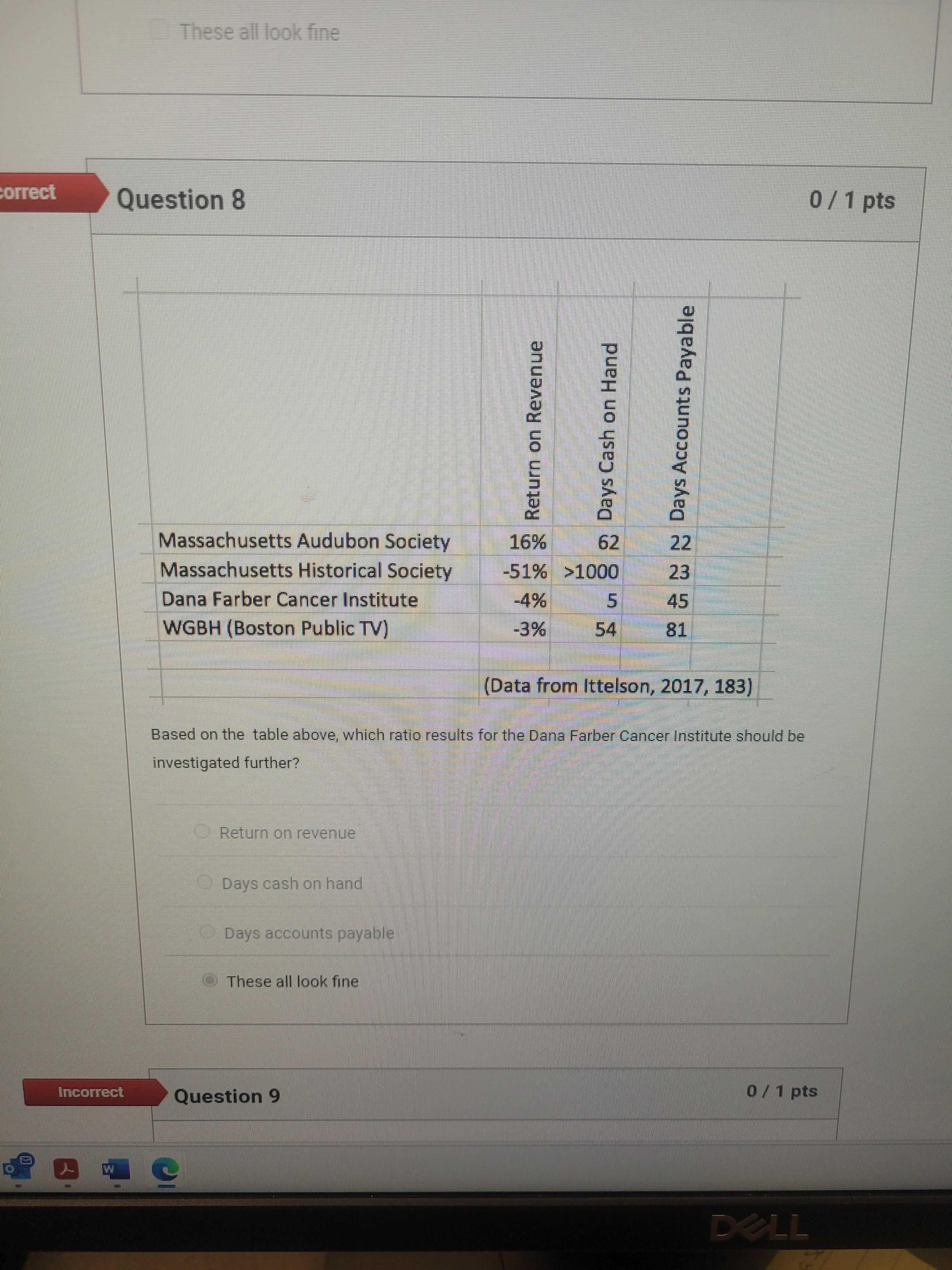 These all look fine correct Question 8 0 / 1 pts