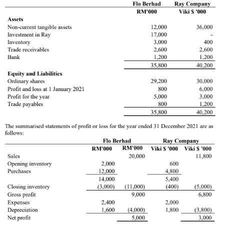 QUESTION 1 On 1 January 2021, Flo Berhad acquired