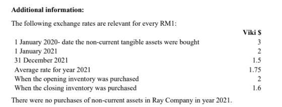 QUESTION 1 On 1 January 2021, Flo Berhad acquired