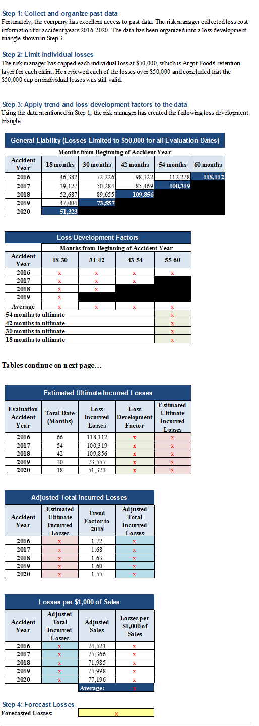 R130: Risk Financing Assignment 1 Case Study