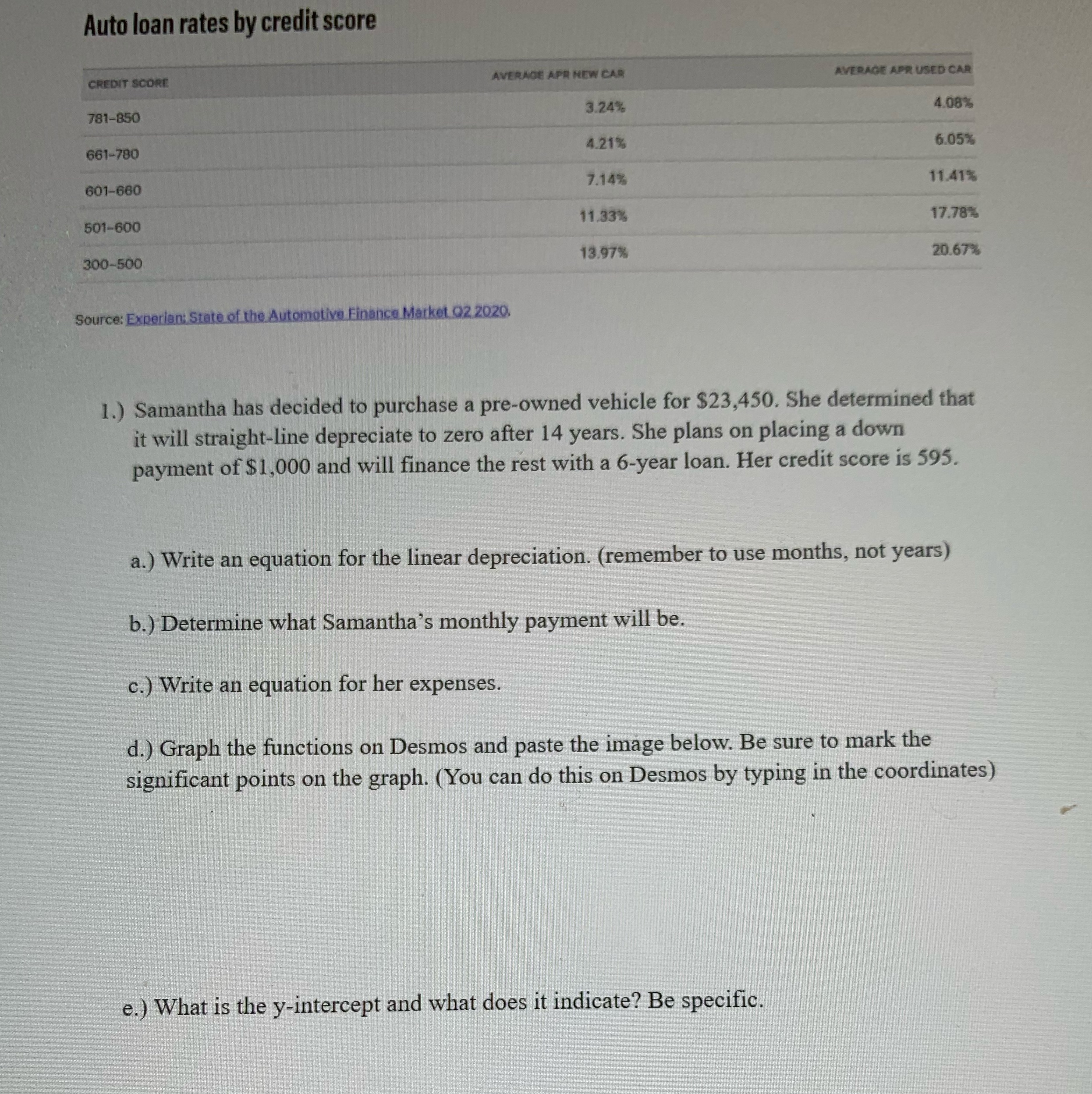 f.) What is the x-intercept and what does it