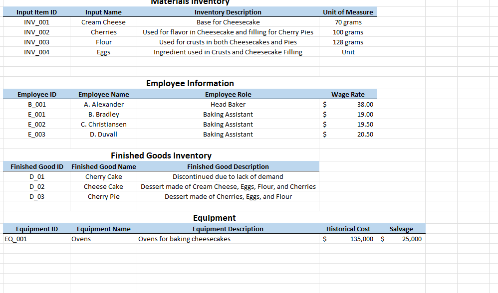 Date Item Predicted Price Actual Price 1/31/2024