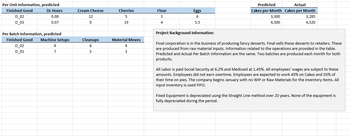 Date Item Predicted Price Actual Price 1/31/2024