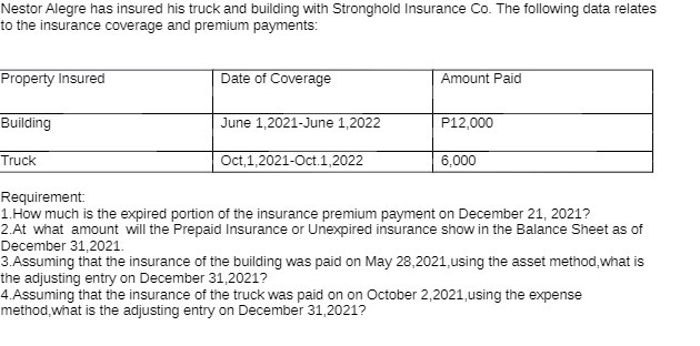 Nestor Alegre has insured his truck and building