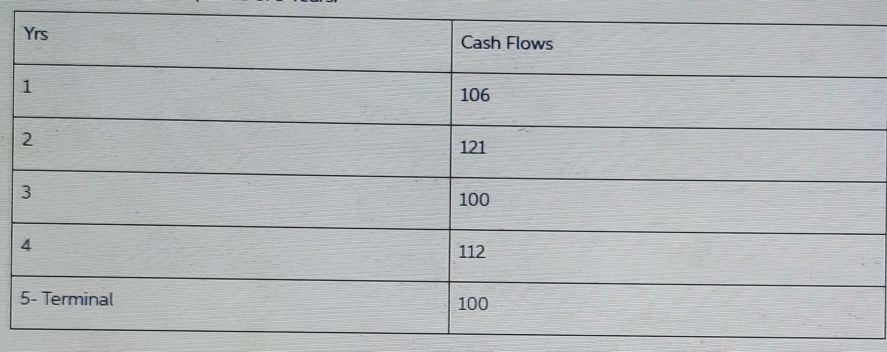 Statement of Financial position for Aroma