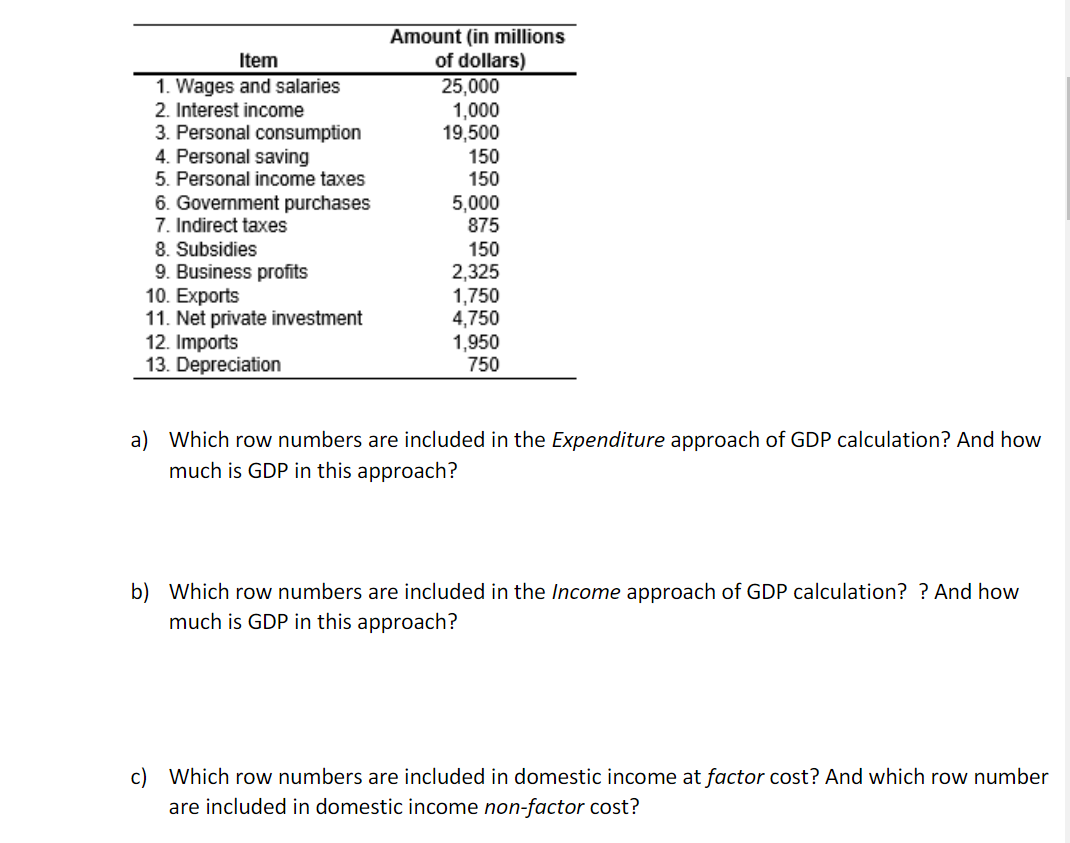 use the table below to answer this questions