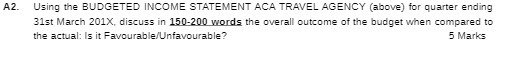 A2. Using the BUDGETED INCOME STATEMENT ACA