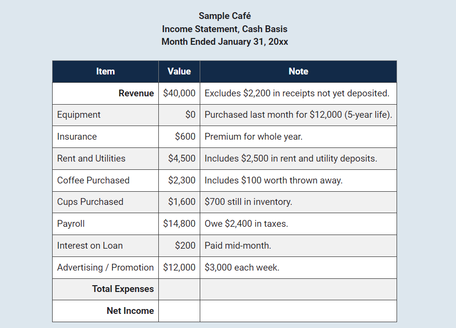 ncome Statement The Income Statement provides a
