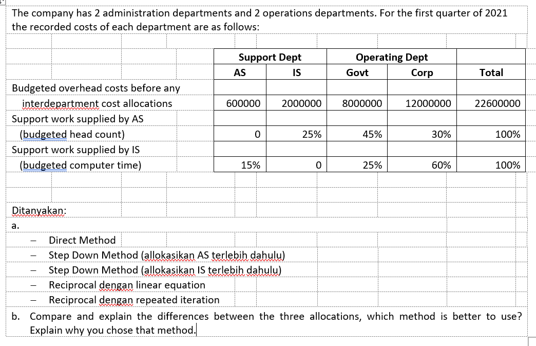 The company has 2 administration departments and