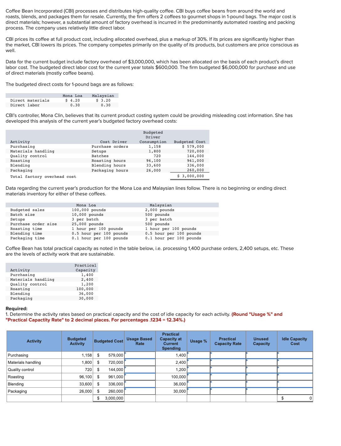 Coffee Bean Incorporated [CBI]: processes and