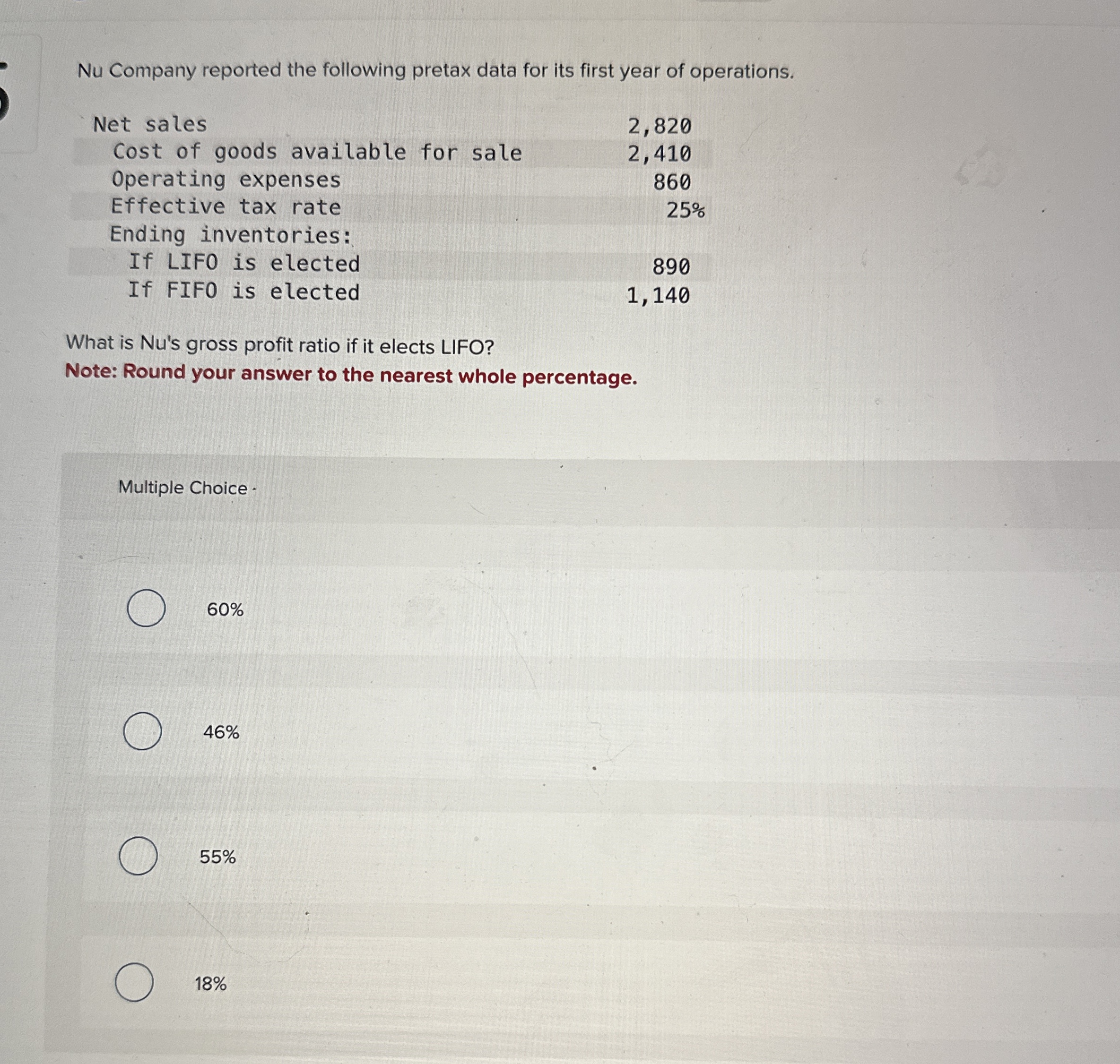Nu Company reported the following pretax data for