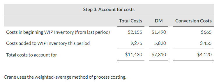 \fEa} Determine the cost per equivalent unit for