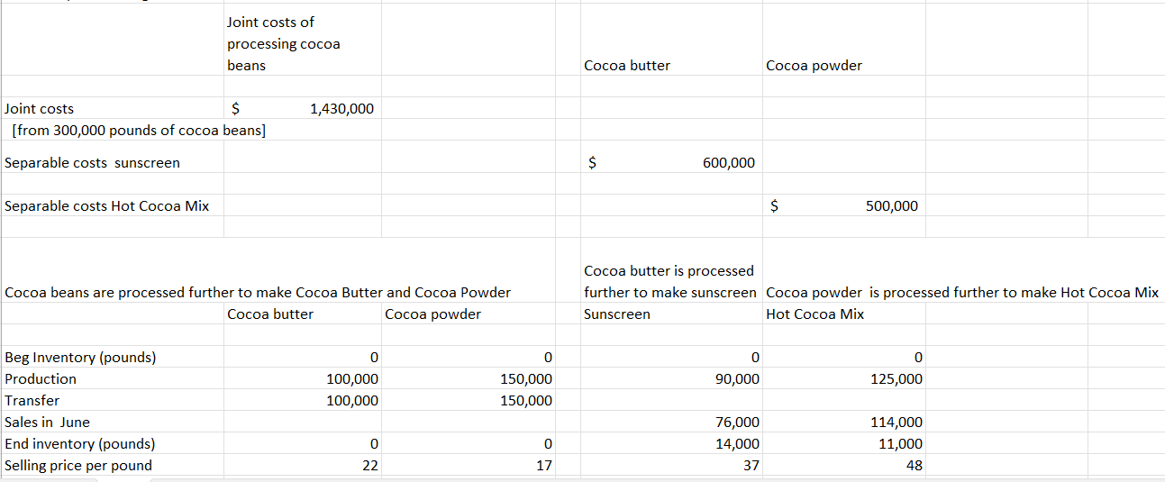 Allocating Joint Costs Forastero Farms is a