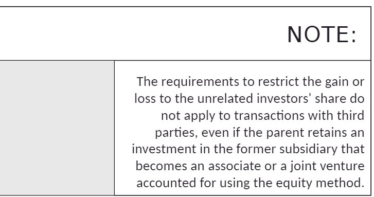 The requirements to restrict the gain or less to