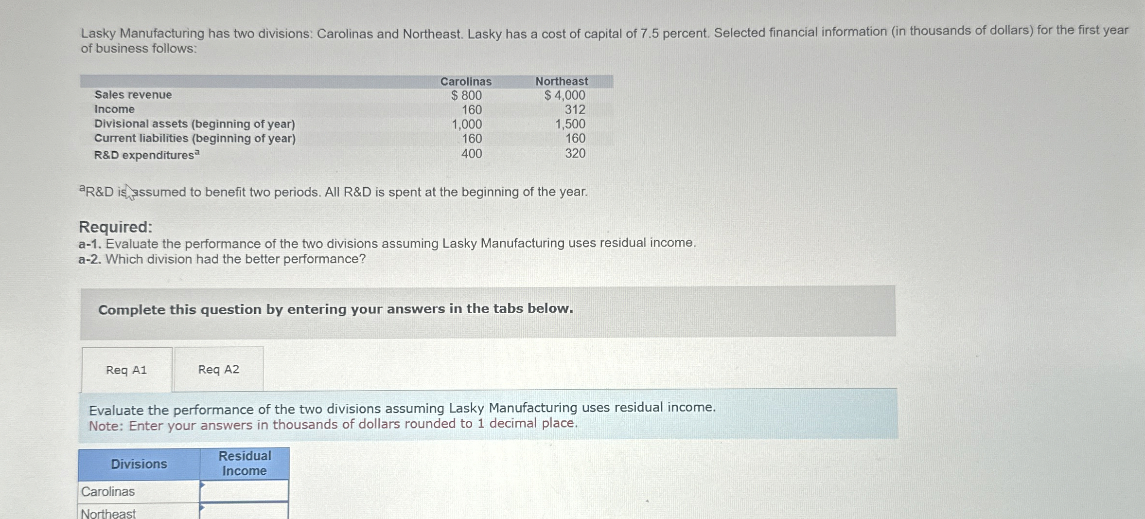 Lasky Manufacturing has two divisions: Carolinas