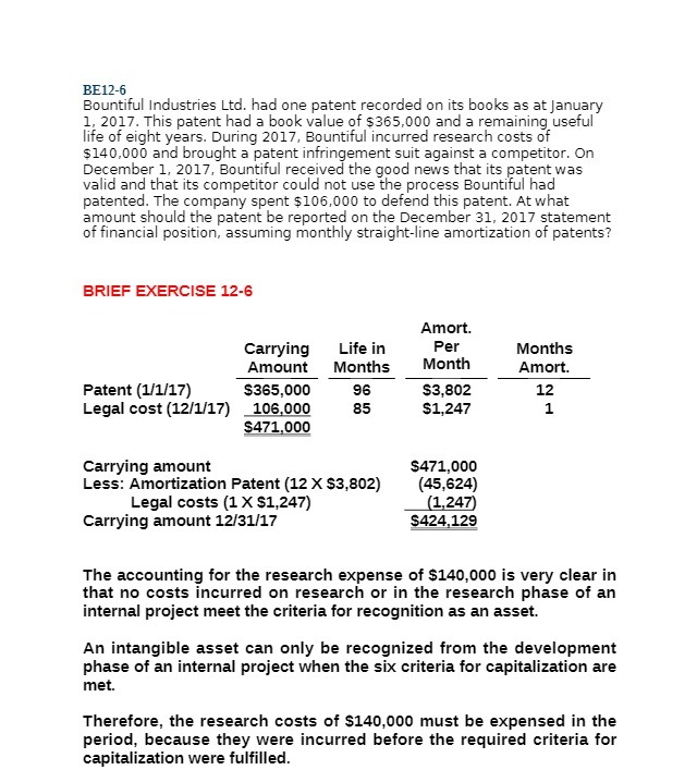 BE12-6 Bountiful Industries Ltd. had one patent