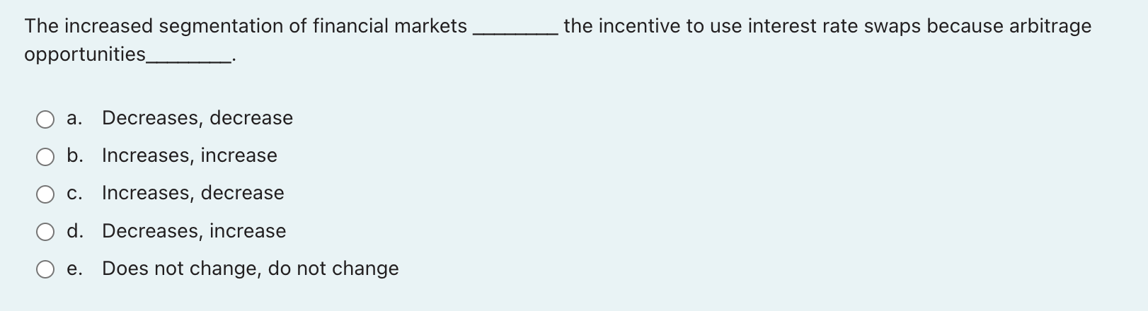 The increased segmentation of financial markets