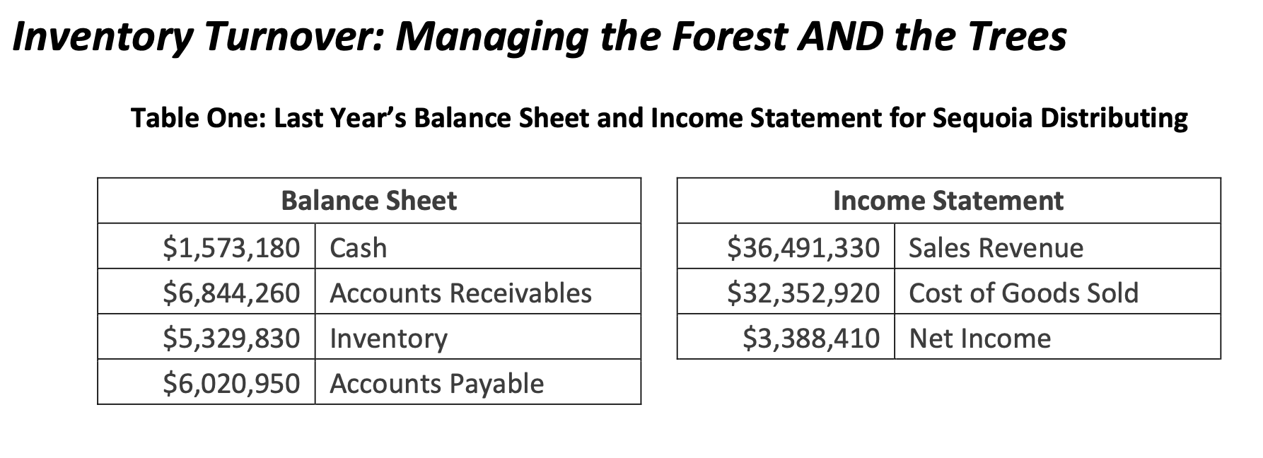 Question 4 If Sequoia improved the overall