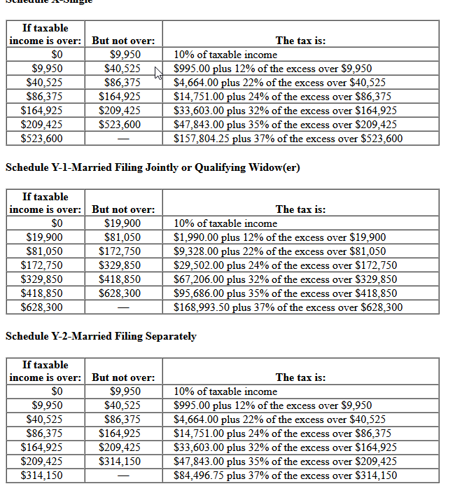 Single taxpayer, taxable income of $27,004.