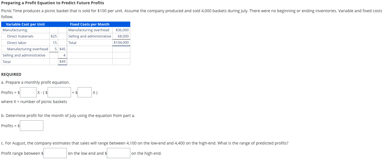 Preparing a Profit Equation to Predict Future