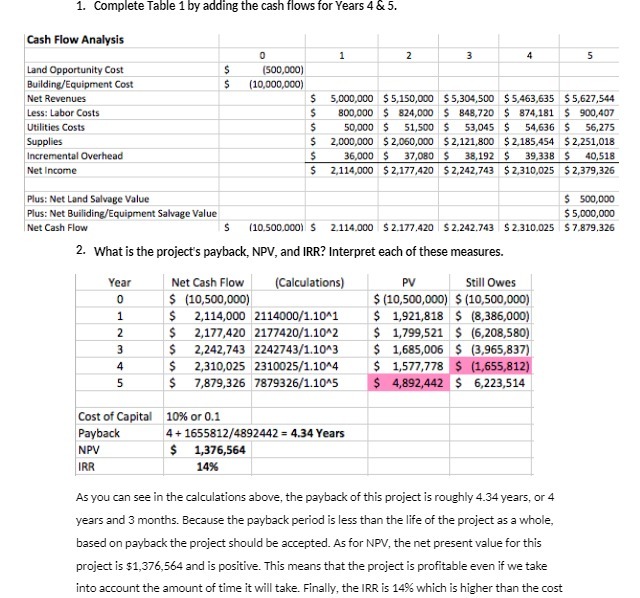 1. Complete Table 1 by adding the cash flows for
