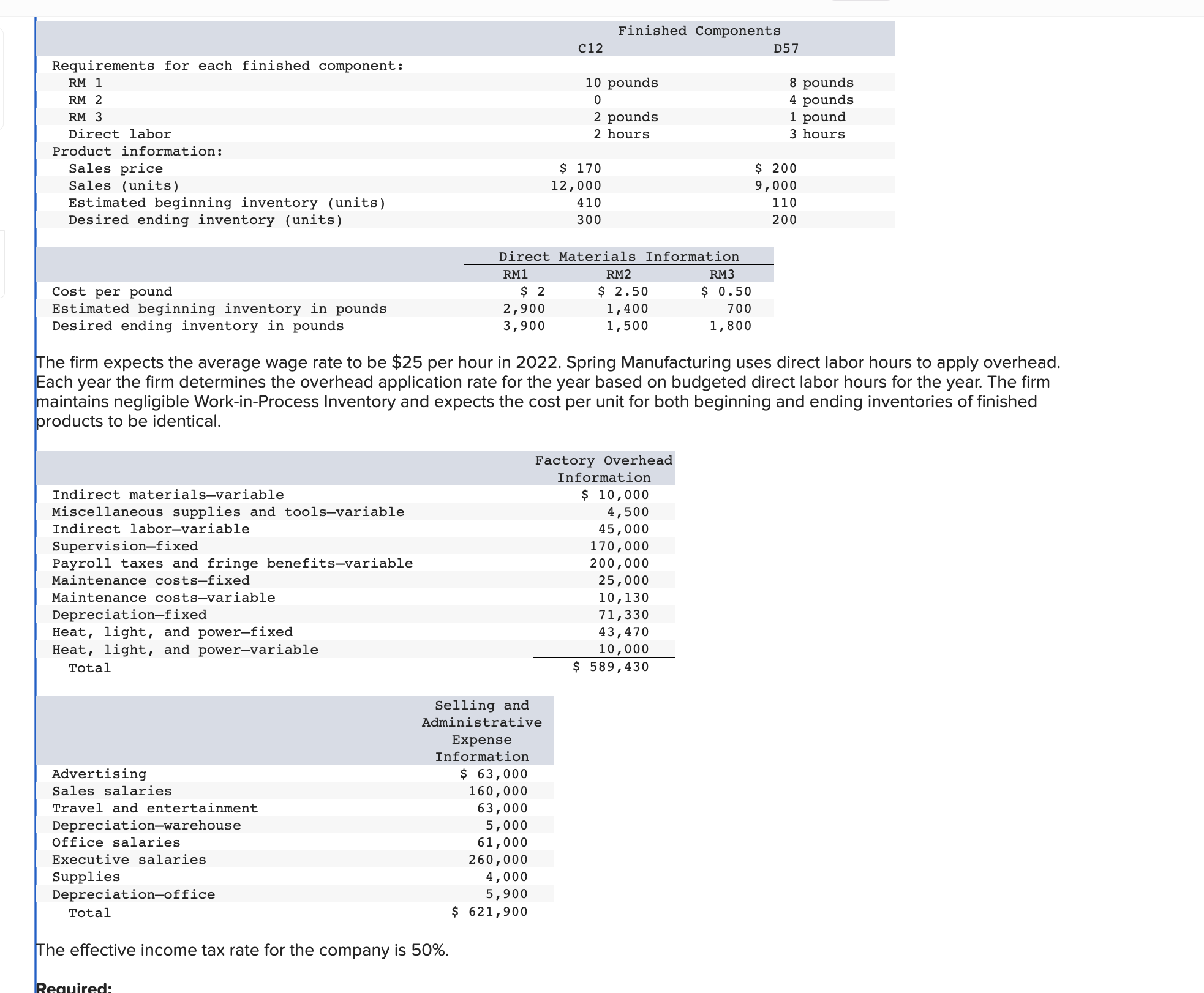 Spring Manufacturing Company makes two components