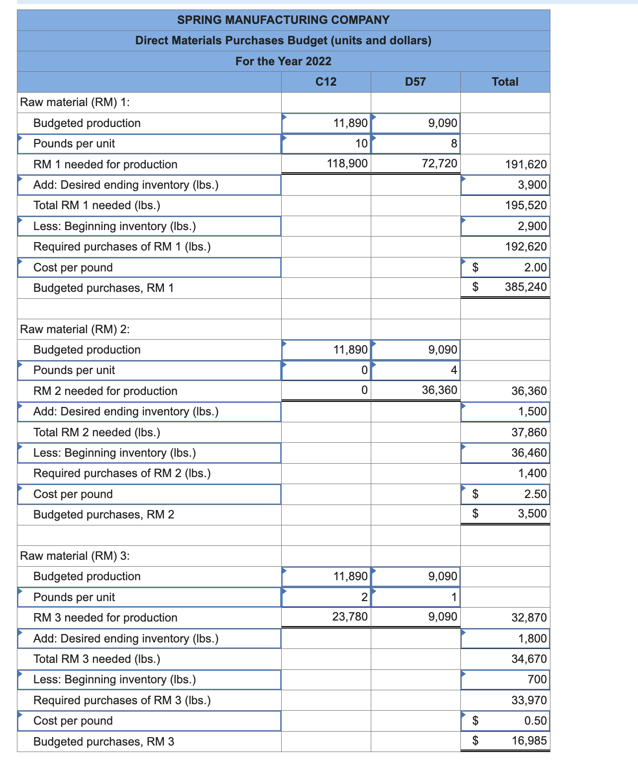 Spring Manufacturing Company makes two components