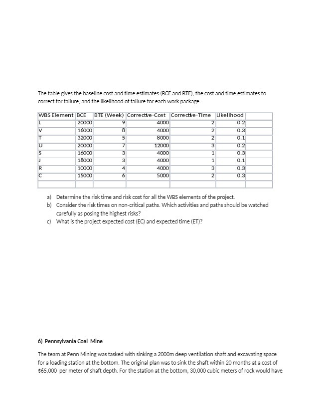 The table gives the baseline cost and time
