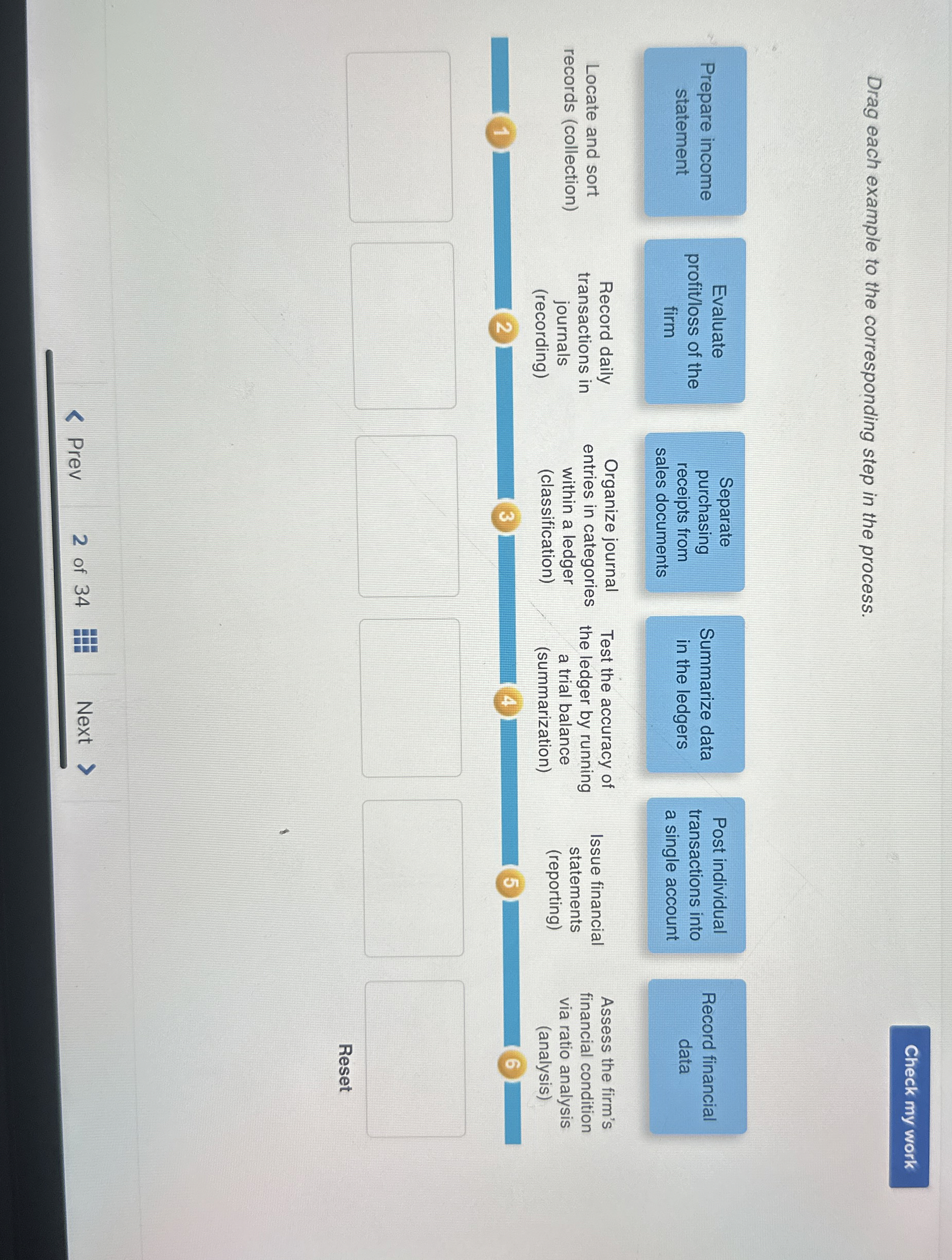 Drag each example to the corresponding step in