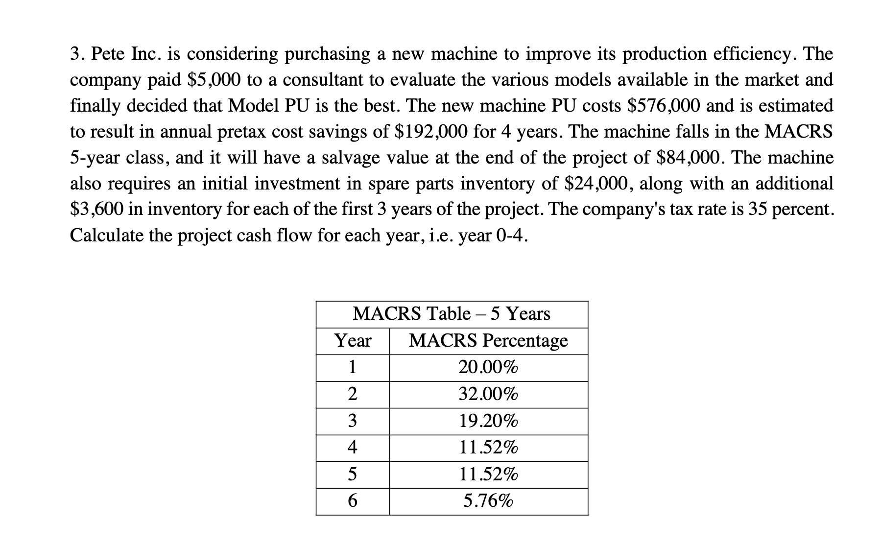 3. Pete Inc. is considering purchasing a new
