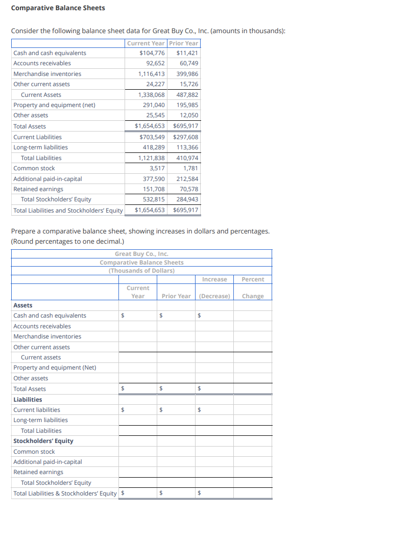 Balance Sheet Data