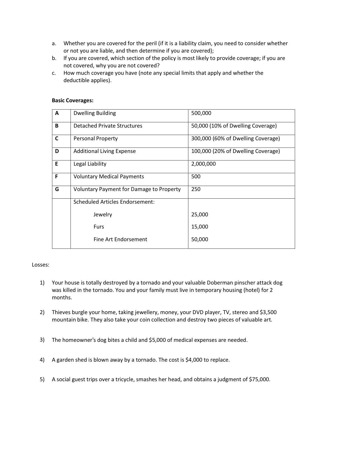 a. Whether you are covered for the peril {if it