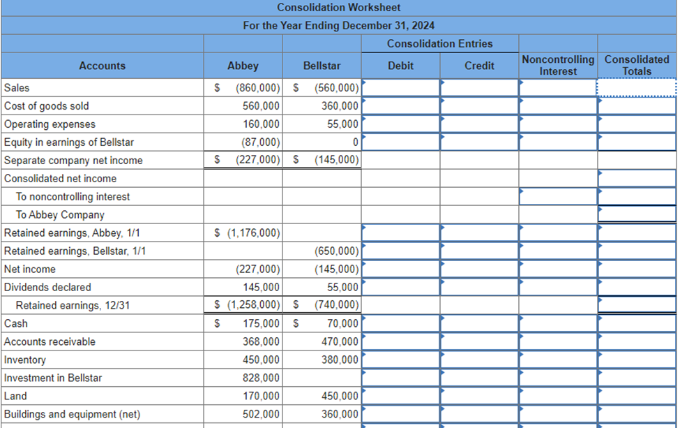 The individual financial statements for Abbey