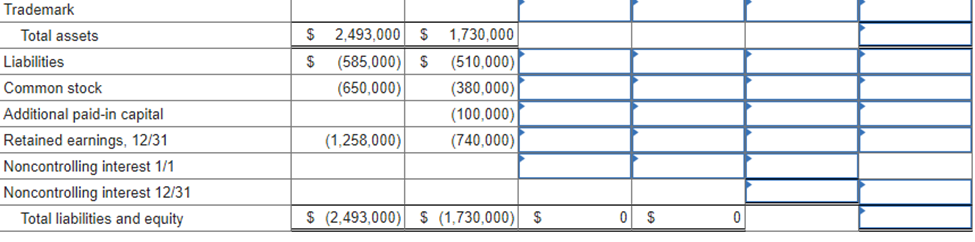 The individual financial statements for Abbey