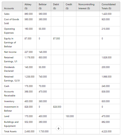 The individual financial statements for Abbey