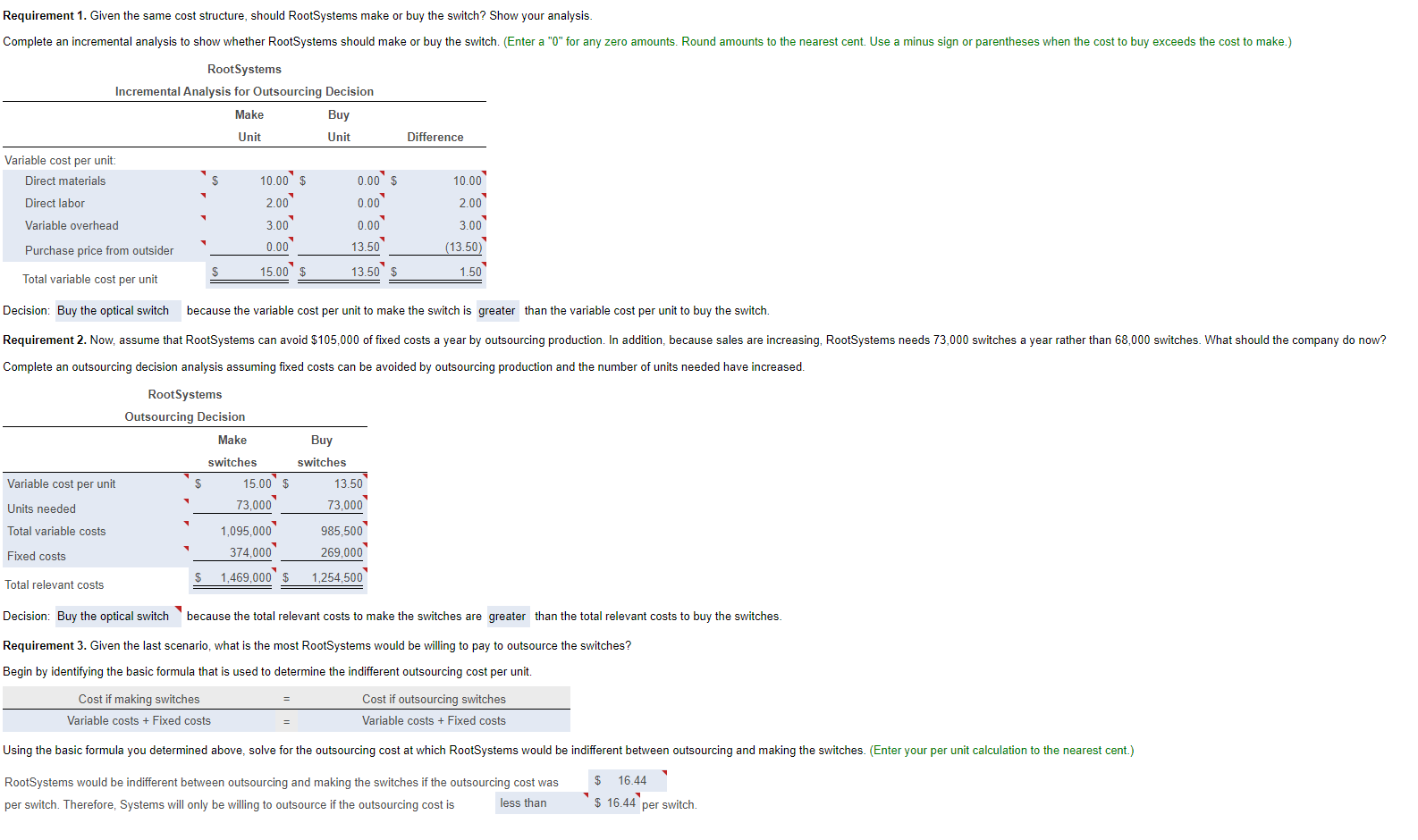 Requirement 1. Given the same cost structure,